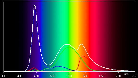 Тест дисплея Senkatel Smartbook 6