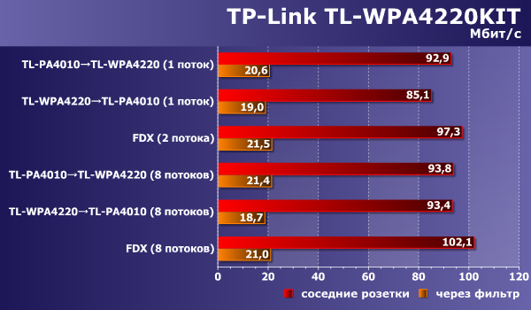 Скорость передачи данных Скорость передачи данных
