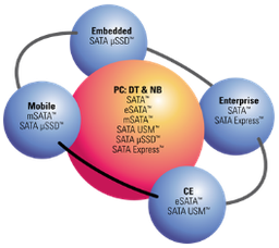 SATA-IO Publishes SATA 3.3 and UTD 1.5 Specifications