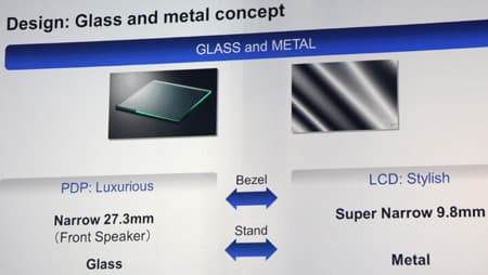 Конвенция Panasonic 2012 — новинки японской компании