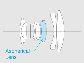 Оптическая схема Fujinon XF 27mm F2,8