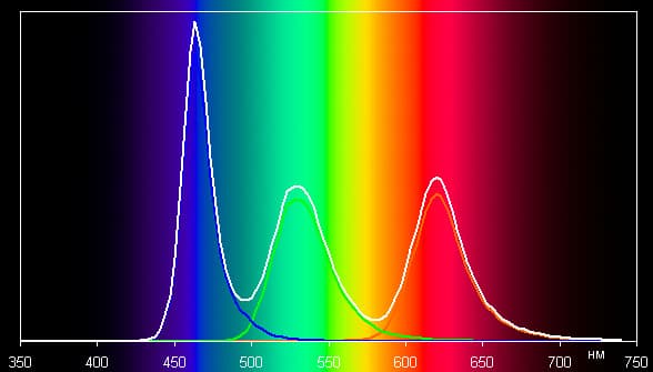 Обзор умных часов Huawei Watch. Тестирование дисплея