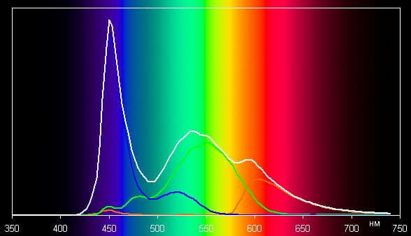 Обзор планшета bb-mobile Techno 7.0 3G. Тестирование дисплея