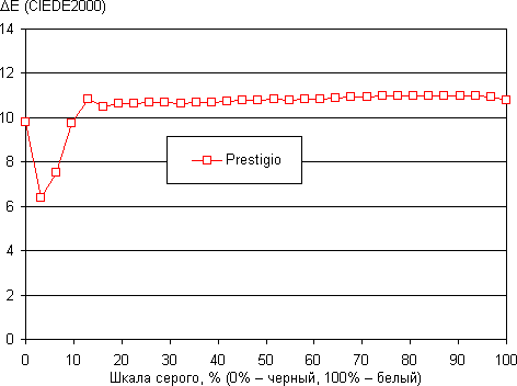 Тестирование дисплея планшета Prestigio MultiPad 4 Ultimate 8.0 3G