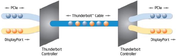 Thunderbolt Thunderbolt
