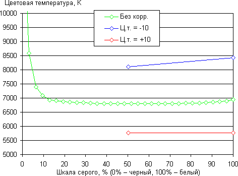 Обзор планшета Asus Transformer Pad Infinity. Тестирование дисплея