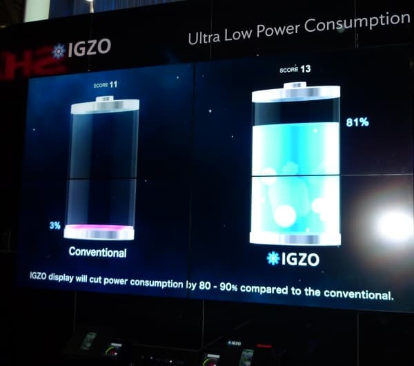 Мобильные новинки CES 2013