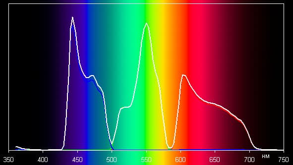 Проектор Sony VPL-VW95ES, спектры