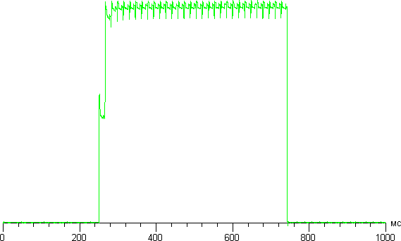 Обзор смартфона Doogee Mix. Тестирование дисплея