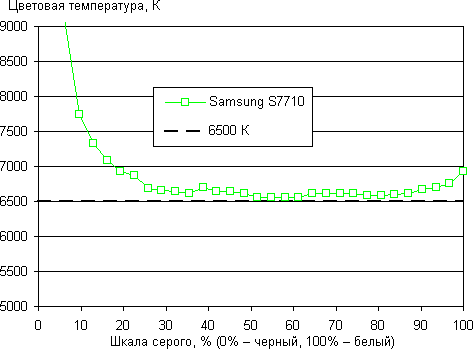 Обзор Samsung Galaxy Xcover 2
