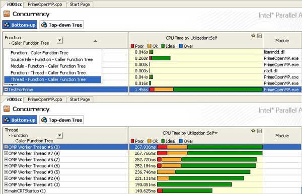 Группировка результатов Concurrency-анализа по потокам OpenMP