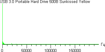 USB 3.0 Portable Hard Drive 500 ГБ Sunkissed Yellow, тест Read