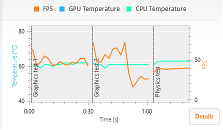Работа Intel Compute Stick в 3DMark