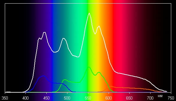 DLP-проектор ViewSonic PJD7822HDL, спектр DLP-проектор ViewSonic PJD7822HDL, спектр