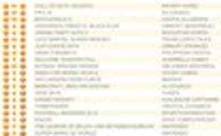 Gran Turismo 6 стартовала на восьмом месте в британском чарте