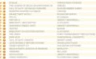 Evolve стартовал с первой позиции в британском чарте