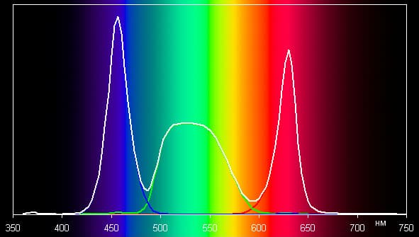 DLP-проектор Philips PPX2480, спектр без оптического фильтра