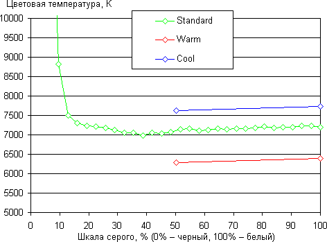 Обзор смартфона Xiaomi Mi4. Тестирование дисплея