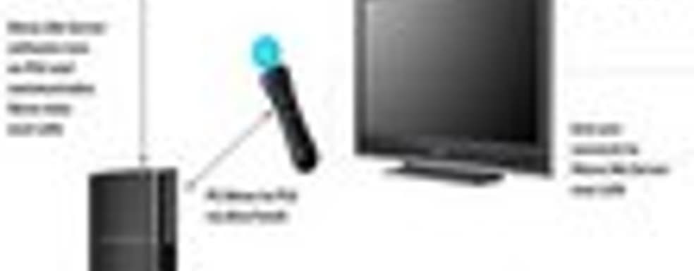 Sony анонсировала Move.Me