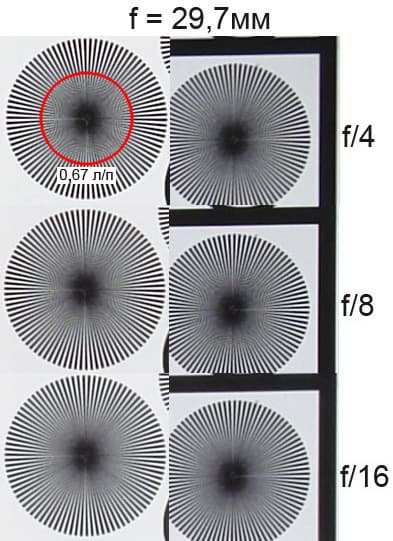 Sony Cyber-shot R1 , f = 29,7 мм