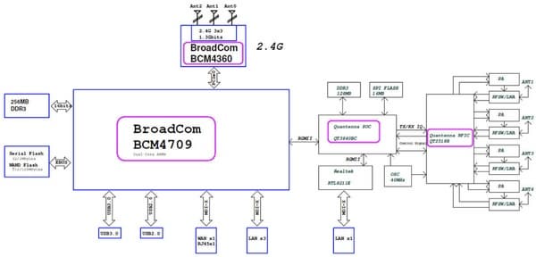Блок-схема Asus RT-AC87U Блок-схема Asus RT-AC87U