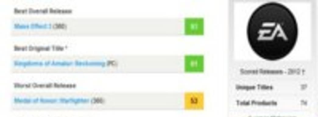 EA возглавила список самых успешных издательств, по данным Metacritic