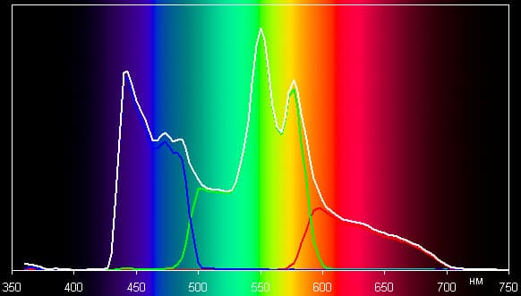Проектор Epson EB-435W, спектры