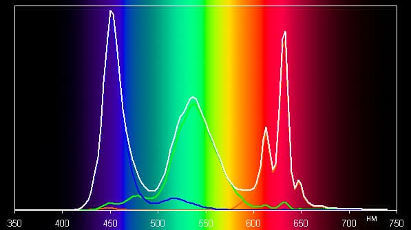 Обзор смартфона LeEco Le Pro 3. Тестирование дисплея