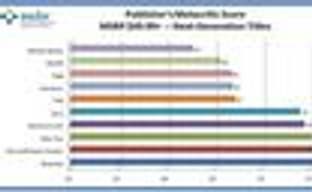 У игр Nintendo наивысший средний балл