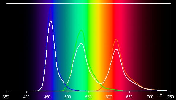 Обзор смартфона Alcatel Idol 4s. Тестирование дисплея