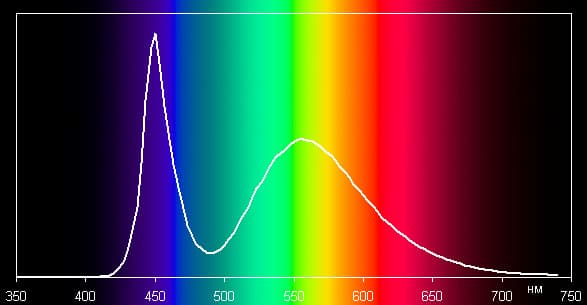 Обзор электронной книги XDigma S676. Тестирование дисплея
