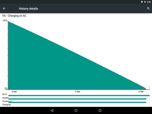 Автономная работа планшета Nokia N1