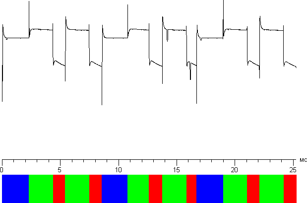 DLP-проектор Doogee Smart Cube P1, зависимость яркости от времени