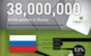 Российский игровой рынок