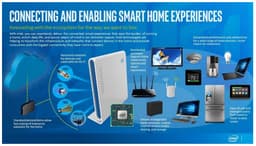 Intel Introduces Intel AnyWAN GRX750 SoC for Home Routers