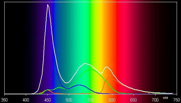 Обзор планшета Zifro ZT-1001KB. Тестирование дисплея