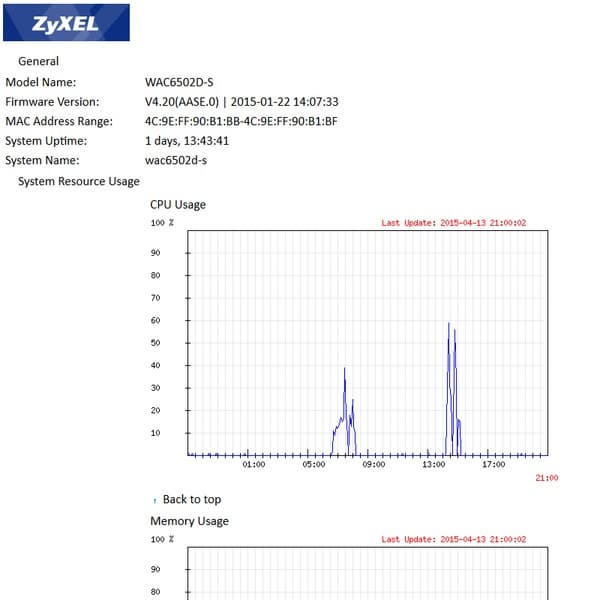 Настройка Zyxel WAC6502D-S