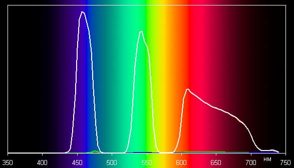 Проектор Epson EH-TW9300, спектры