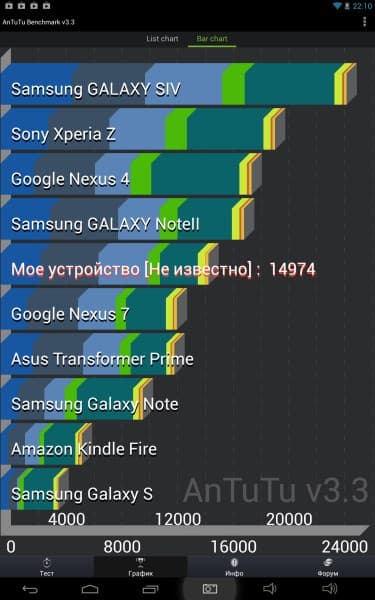 Тест Antutu 3.3 на Cube U30GT2