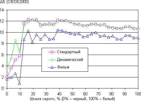 Тестирование дисплея планшета Samsung Galaxy Tab 3 10.1