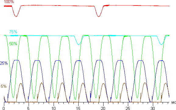 Обзор смартфона Samsung Galaxy S5 mini. Тестирование дисплея