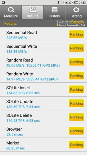 Смартфон LeEco Le 2 (X527)