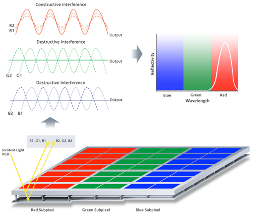 Обзор Kyobo eReader. Формирование цветной картинки у субпикселя экрана Mirasol