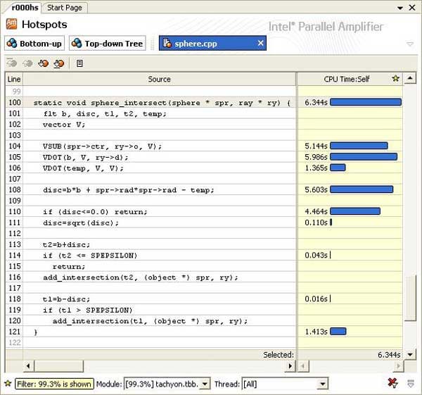 Исходный код с временными характеристиками