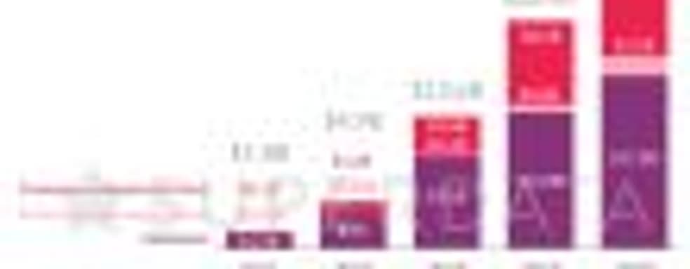 Аналитики прогнозируют, что общий доход в сегменте VR в 2020 году составит 37,7 миллиардов долларов