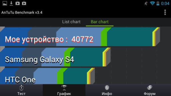 Результаты тестирования NVIDIA Shield в AnTuTu Benchmark