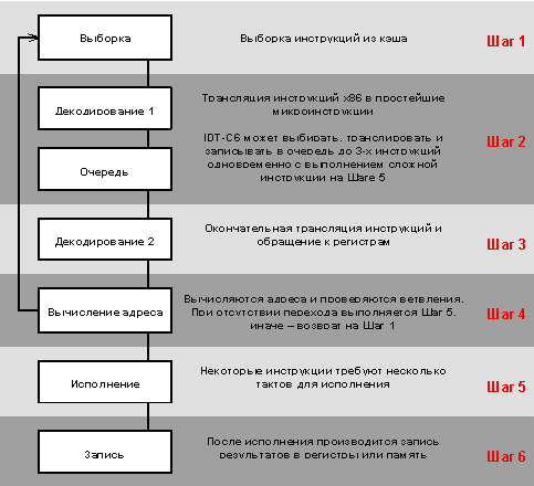 IDT Straightforward Pipeline