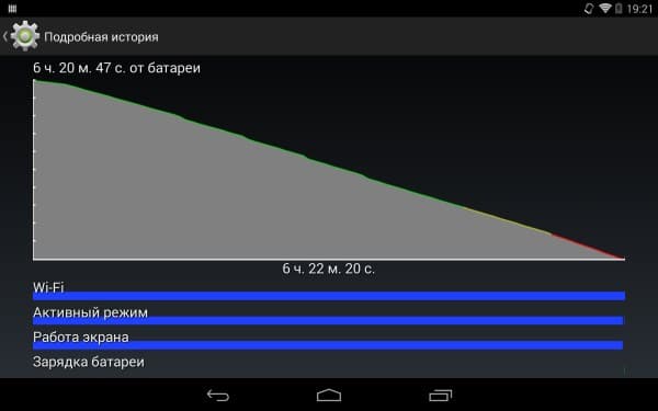 Фотографии с планшета Acer Iconia Tab 8 (A1-840FHD)