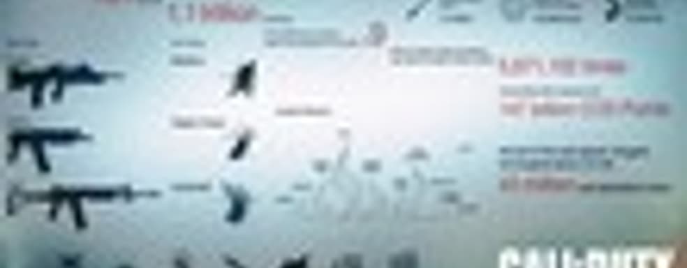 Свежая статистика по Call of Duty: Black Ops