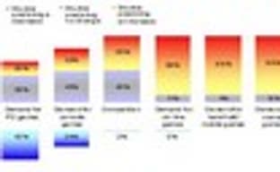 Британские разработчики о будущем индустрии